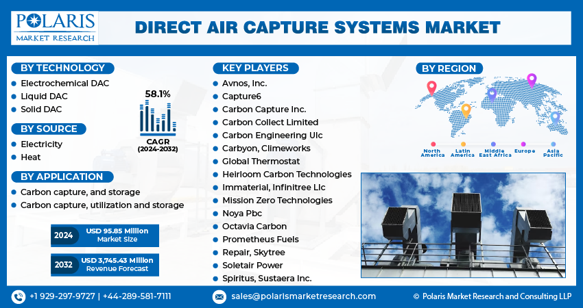 Direct Air Capture System